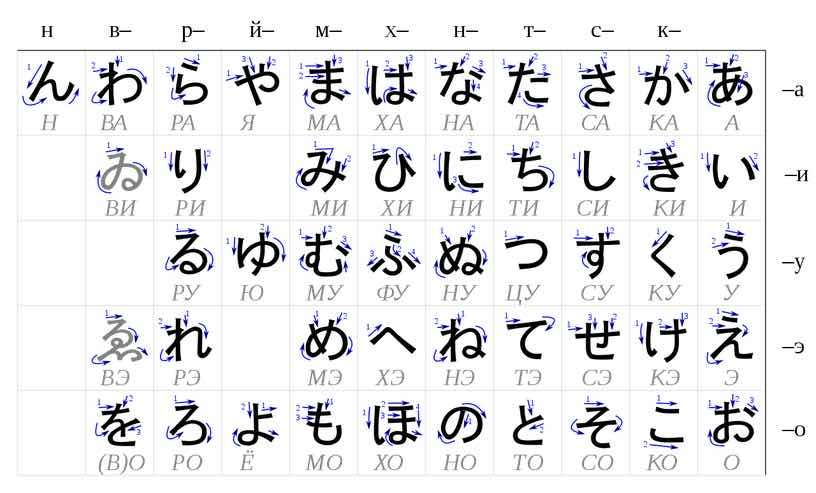 японский алфавит хирагана